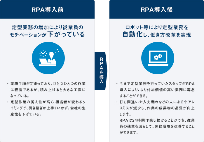 Rpa導入コンサルティング Intloop株式会社