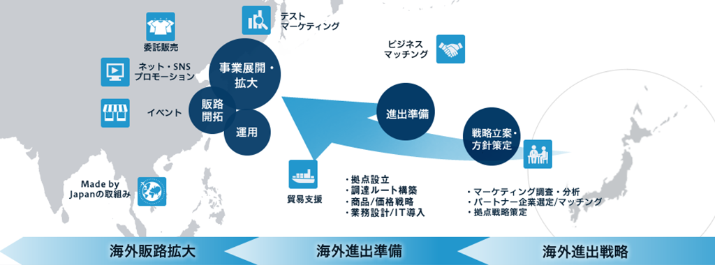 海外進出支援 Intloop株式会社